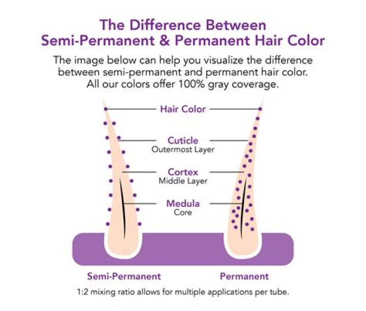 What does hair color rinse mean?
