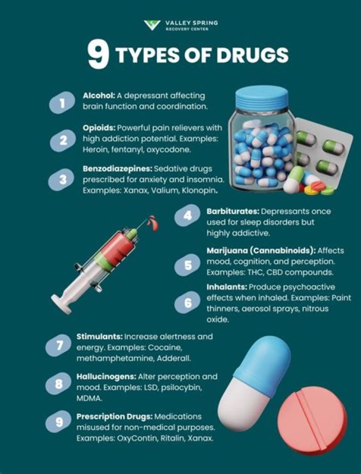 What drugs are given Buccally?