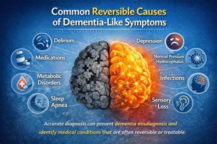 What drugs cause dementia like symptoms?