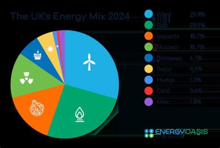 What energy does sapphire have?
