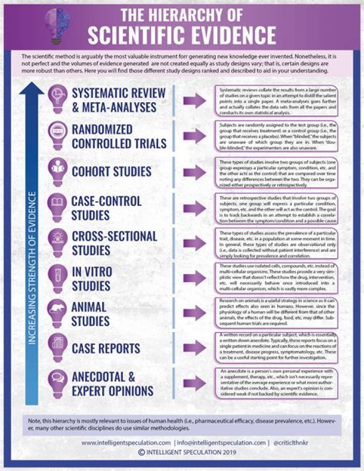 What evidence is needed in a criminal case?