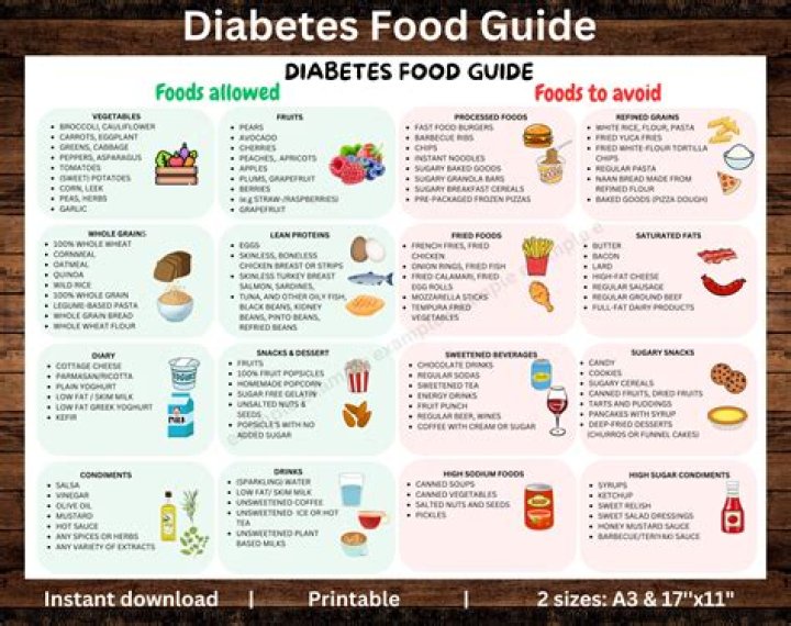 What foods should be avoided with type 2 diabetes?