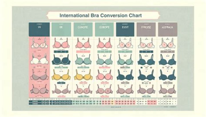 What happens if you wear a bra 24 7?
