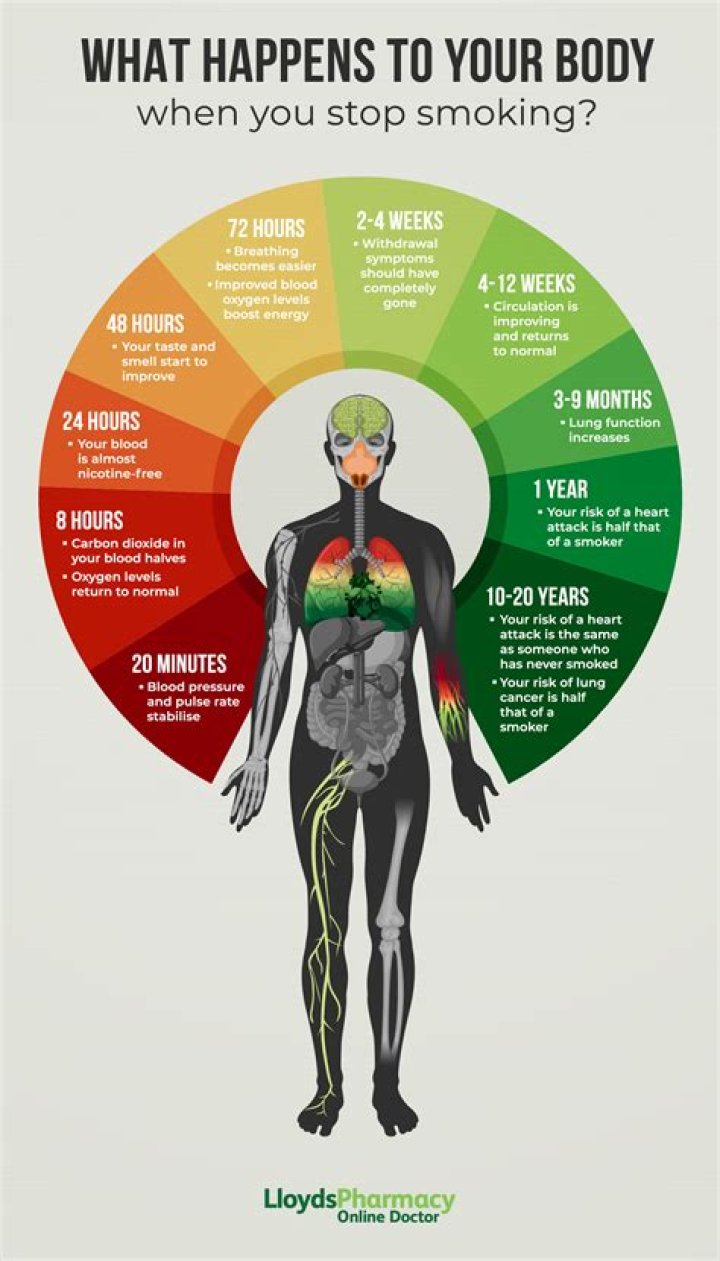 What happens to the body when it is tasered?