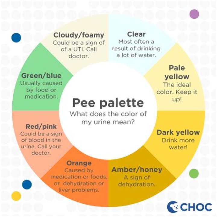 What if your pee is blue?
