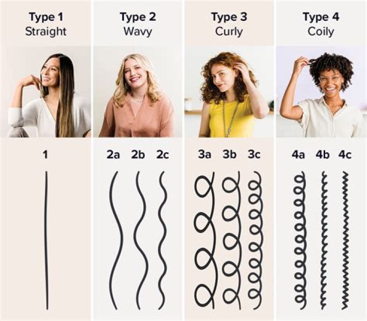 What is 2A and 2B in threads?