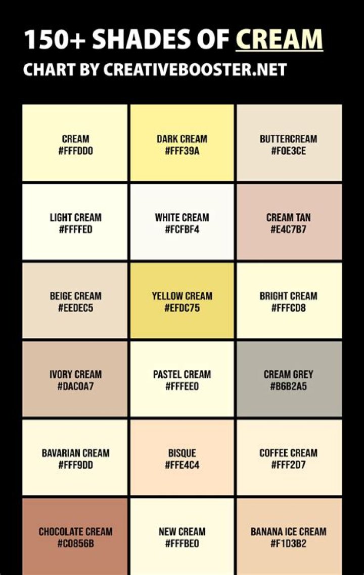 What is a cream cat?