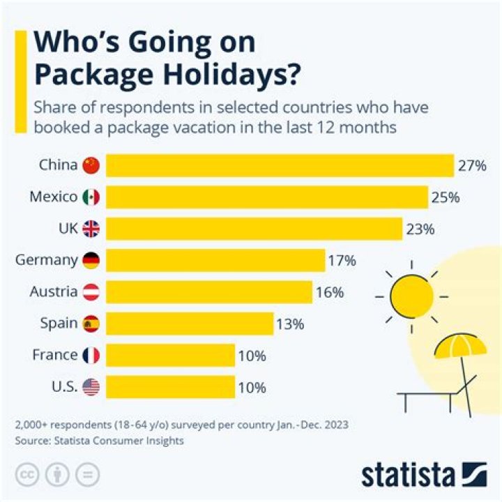 What is a distribution package?