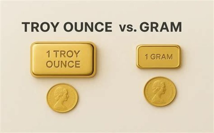 What is a troy ounce of gold?