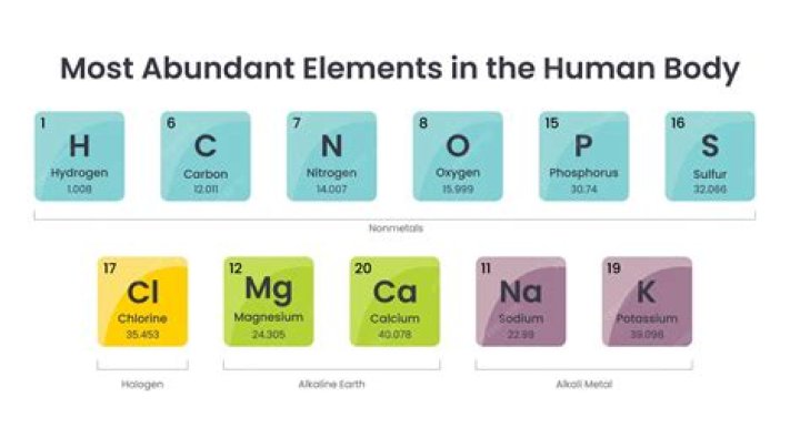 What is an important element of an emergency?