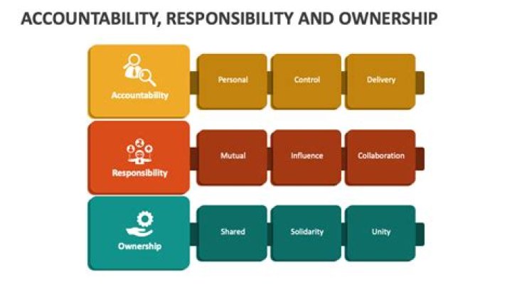 What is basis in ownership?