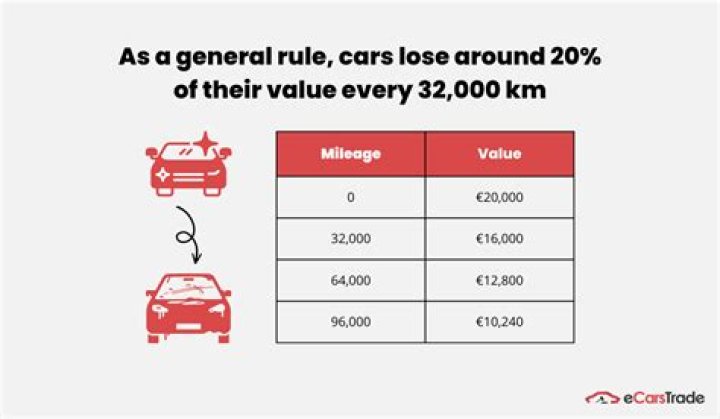 What is good mileage for a 6 year old car?