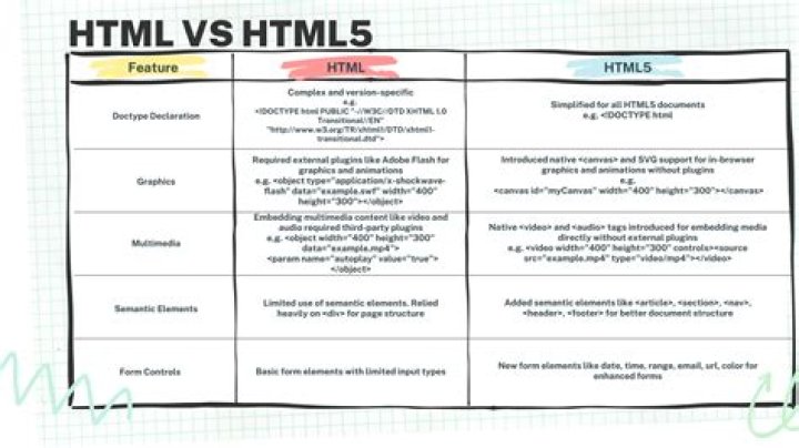 What is HTML5 compatible?