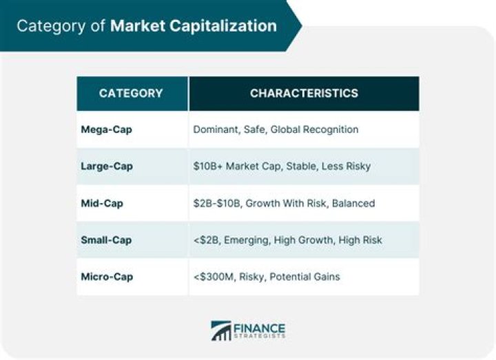 What is indirect capitalization?