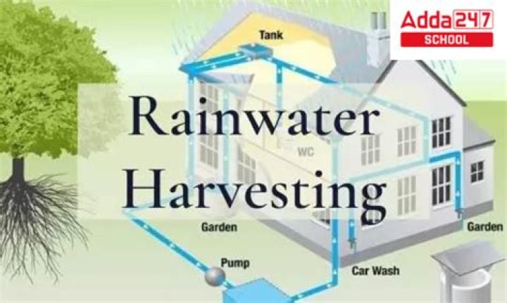 What is modern rainwater harvesting?