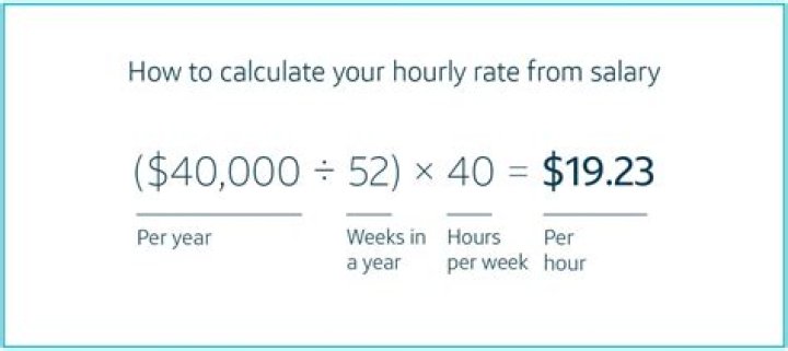 What is my annual income if I get paid every 2 weeks?