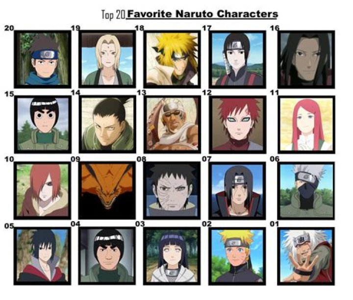 What is Naruto favorite color?