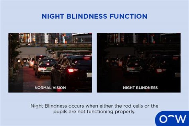 What is night blindness?