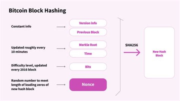 What is nonce in blockchain?
