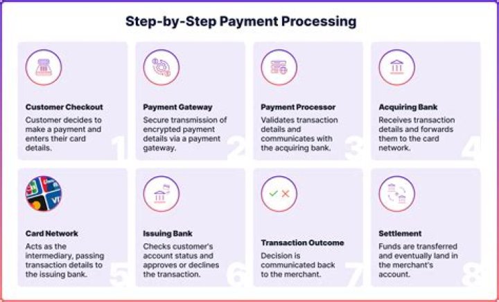 What is payment election option?