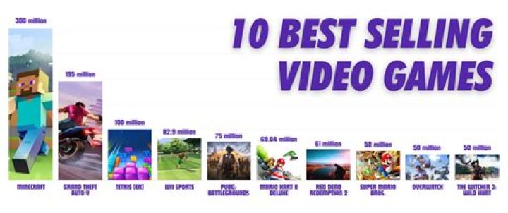 What is Sony's best selling game?