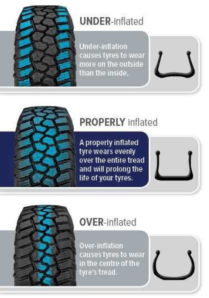 What is the 4 PSI rule?