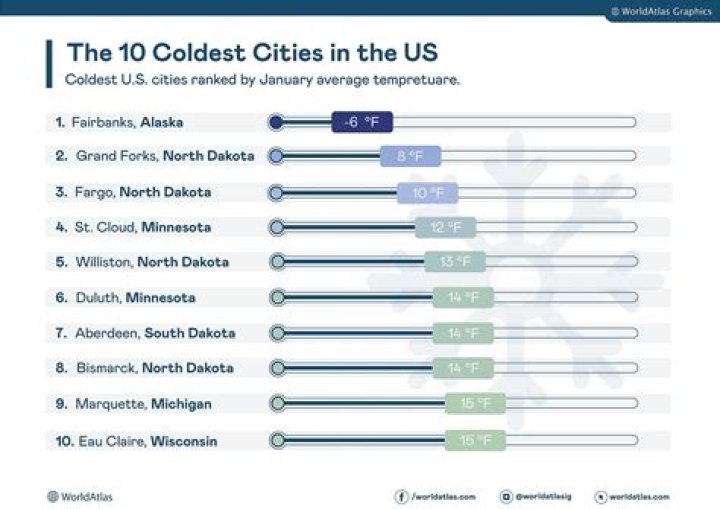 What is the coldest city in Florida?