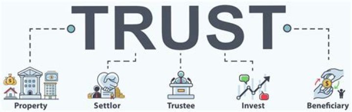 What is the difference between an irrevocable trust and a revocable trust?