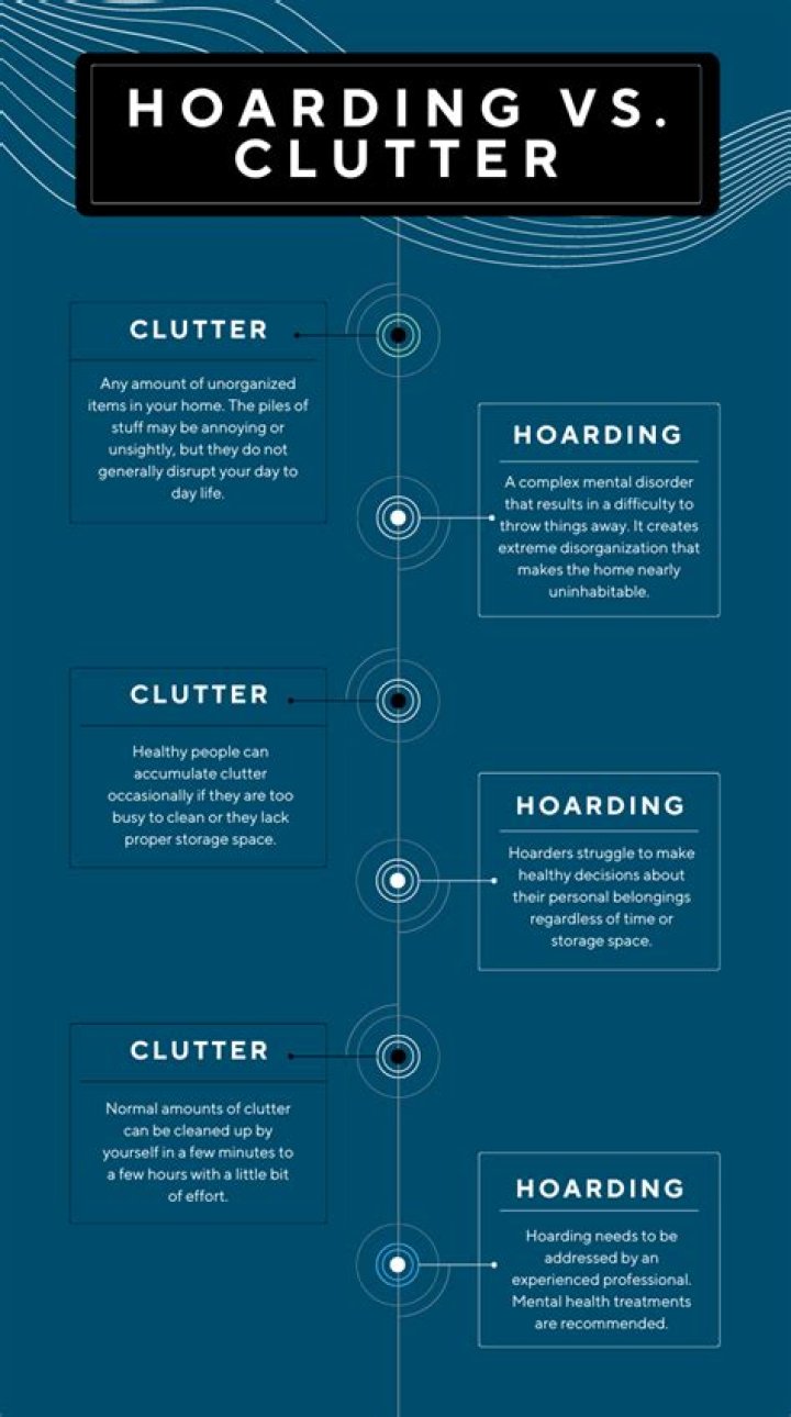 What is the difference between hoarding and clutter?