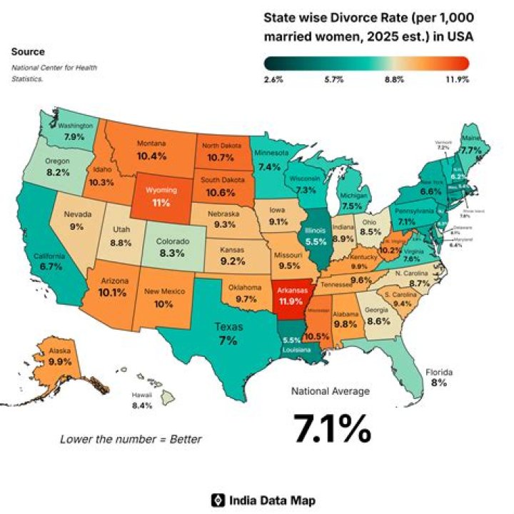 What is the divorce rate after the death of a child?