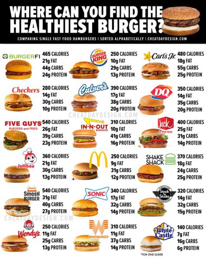 What is the healthiest sandwich in the world?