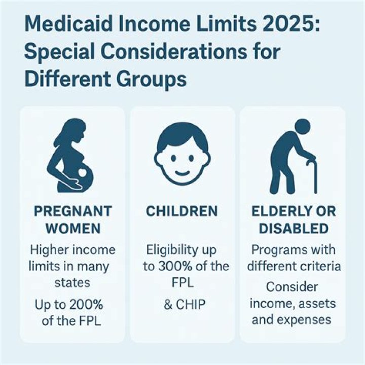 What is the income threshold for parenting payment?