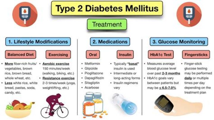 What is the latest treatment for diabetes type 2?