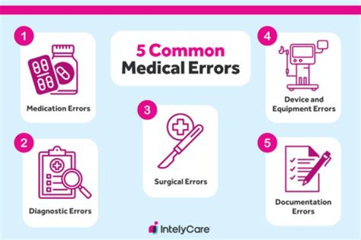What is the most common cause of medical errors?