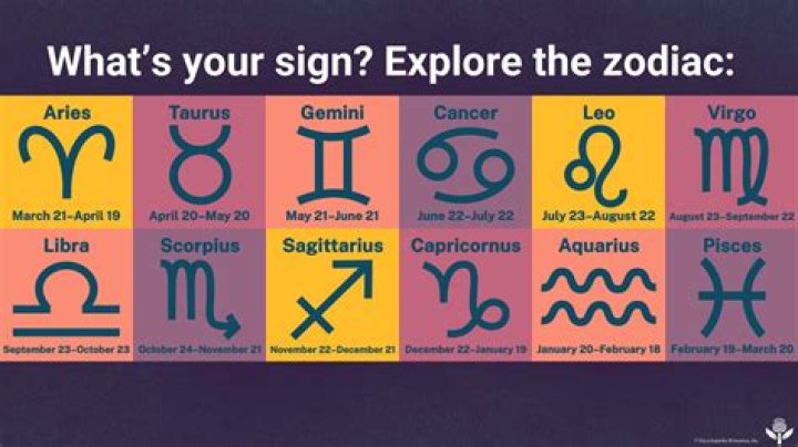 What is the Zodiac Sign for May 4? Discover Your Taurus Traits