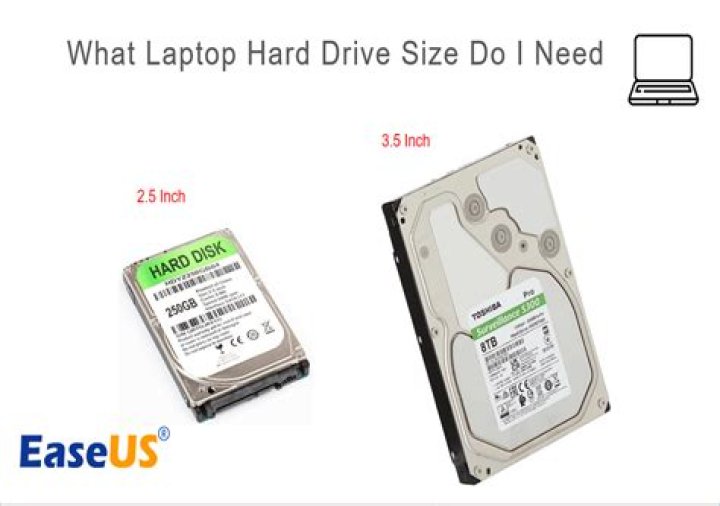 What is valuable in a hard drive?