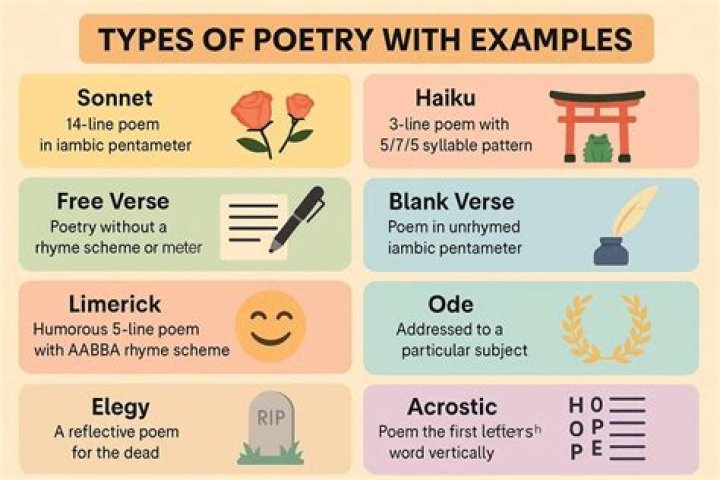 What lines of poetry often do