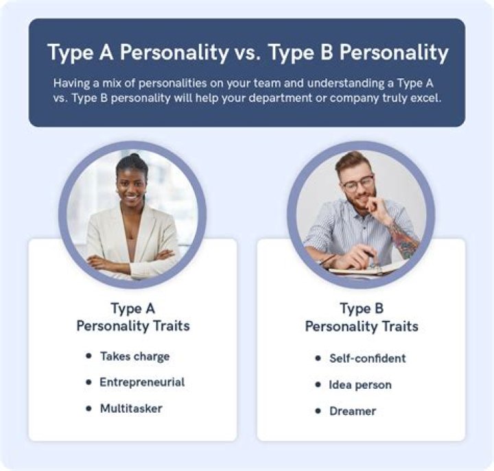 What personality type is Hank Moody?