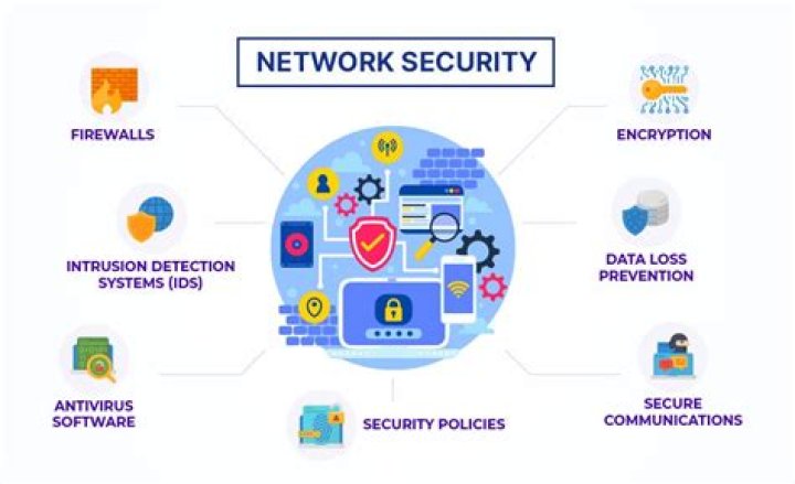 What securities are exempt?