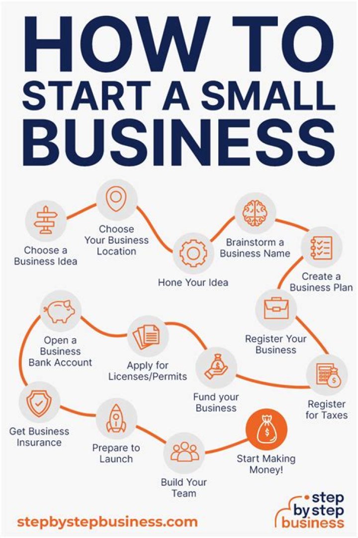 What should a small business focus on?