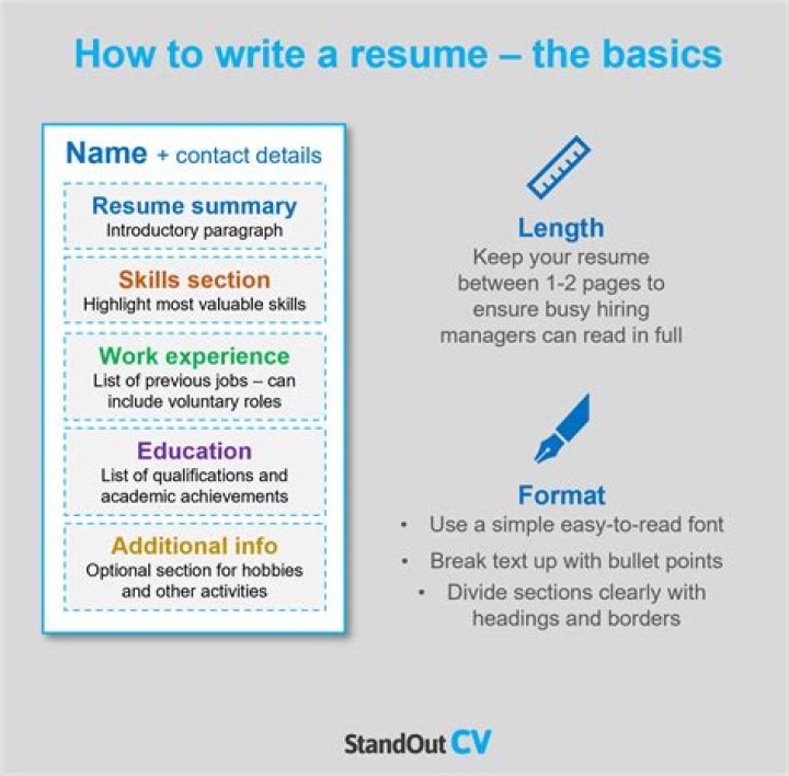 What should a written reference include?
