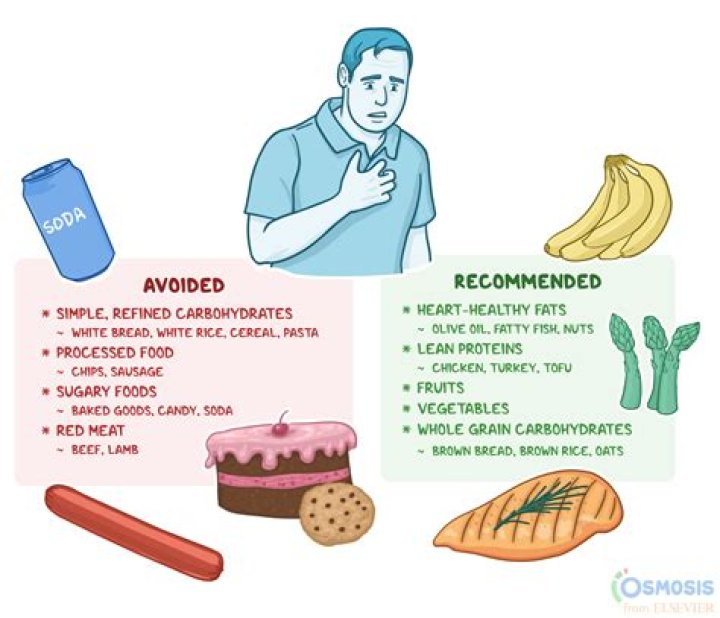What should you avoid if you have an aneurysm?