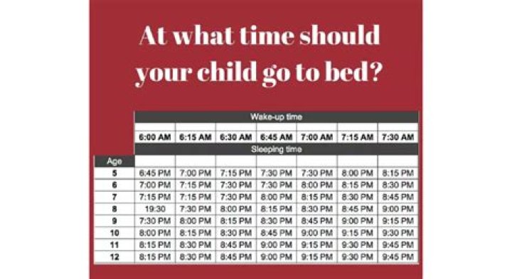 What time do most 80 year olds go to bed?