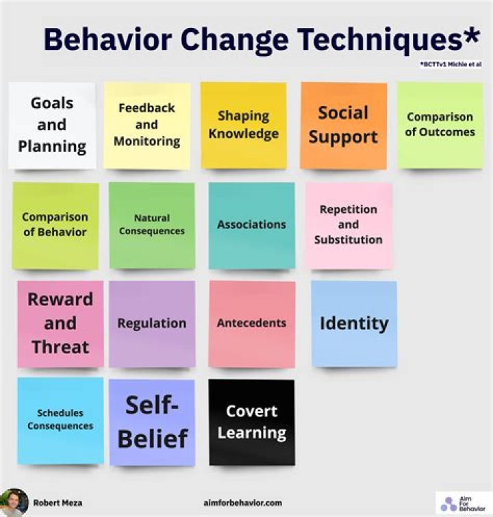 What type of behaviour could be an example of harassment?