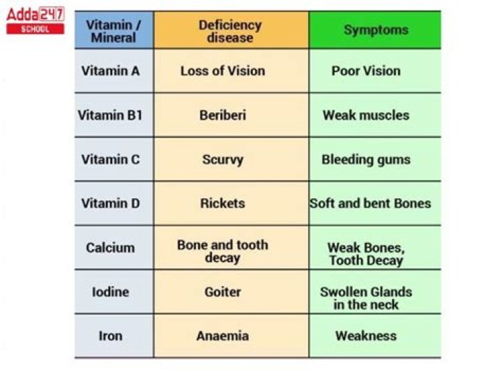 What vitamin is best for eczema?