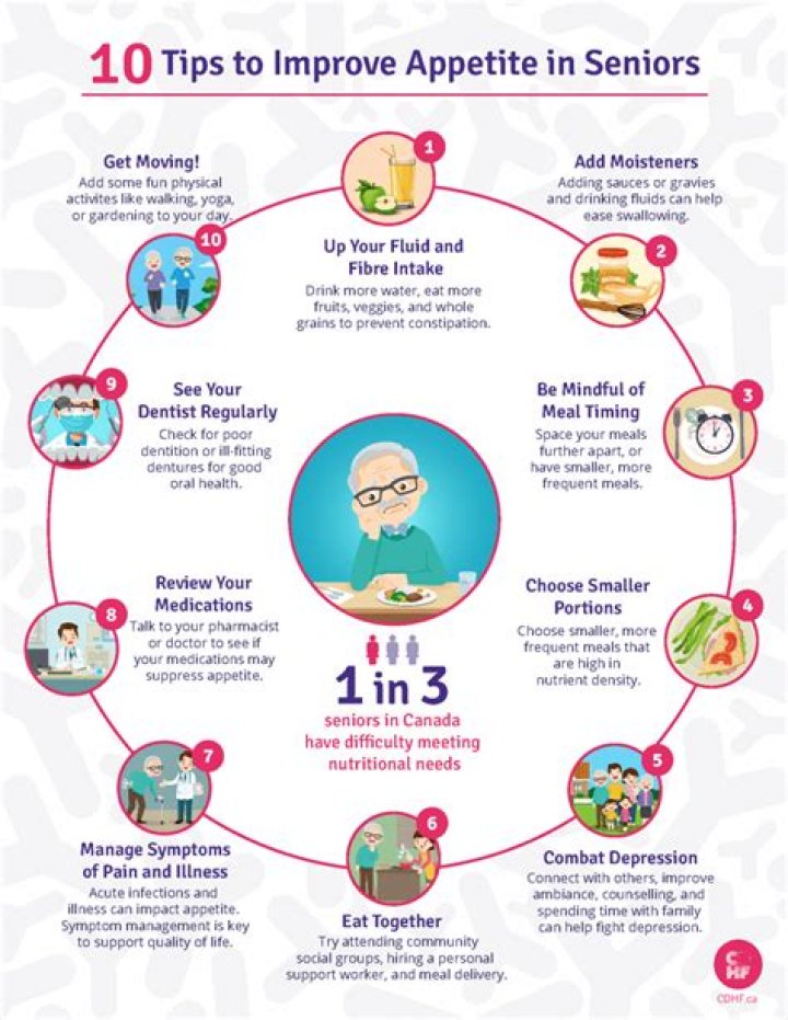 What vitamins improve appetite?