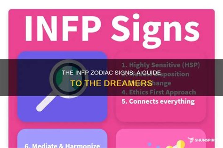 What zodiac signs are INFP?