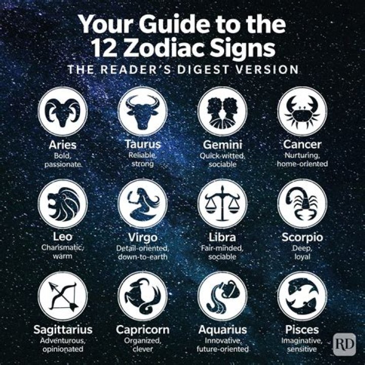 What zodiac signs are weirdos?