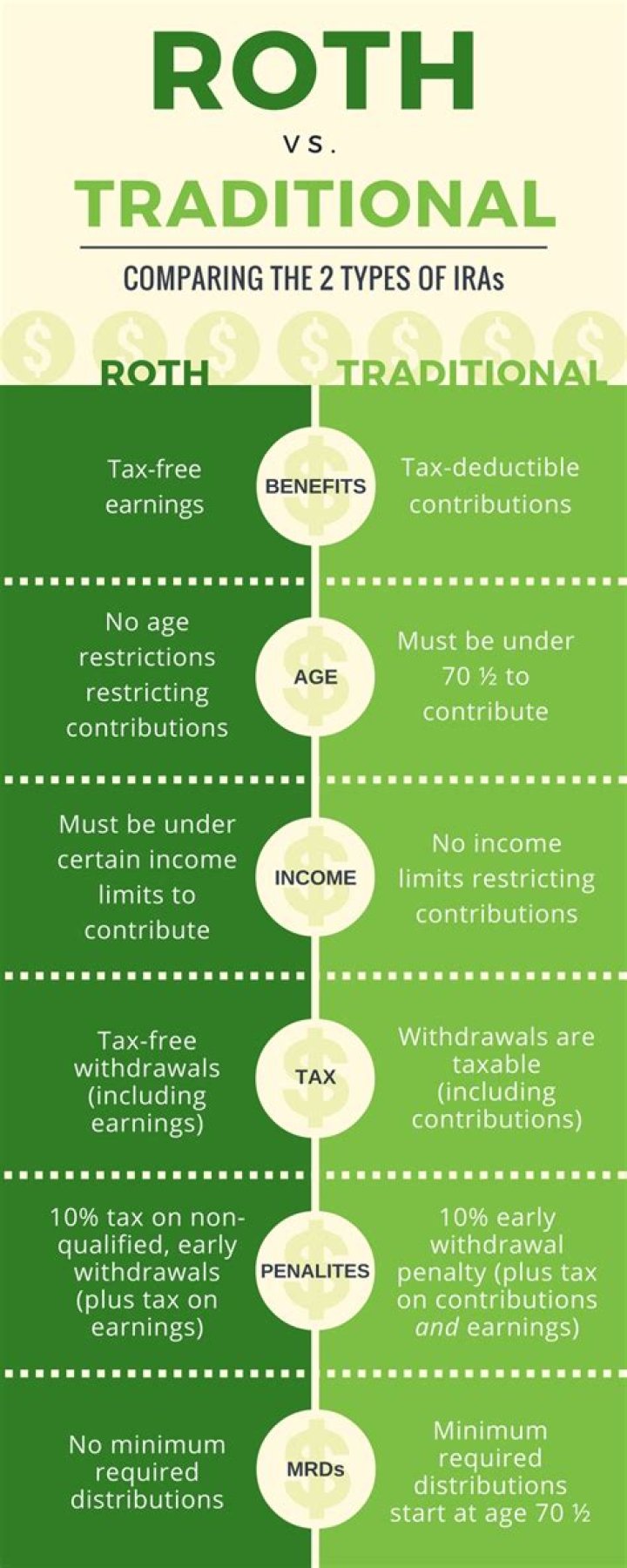 When can a Roth recharacterization of a converted traditional IRA?