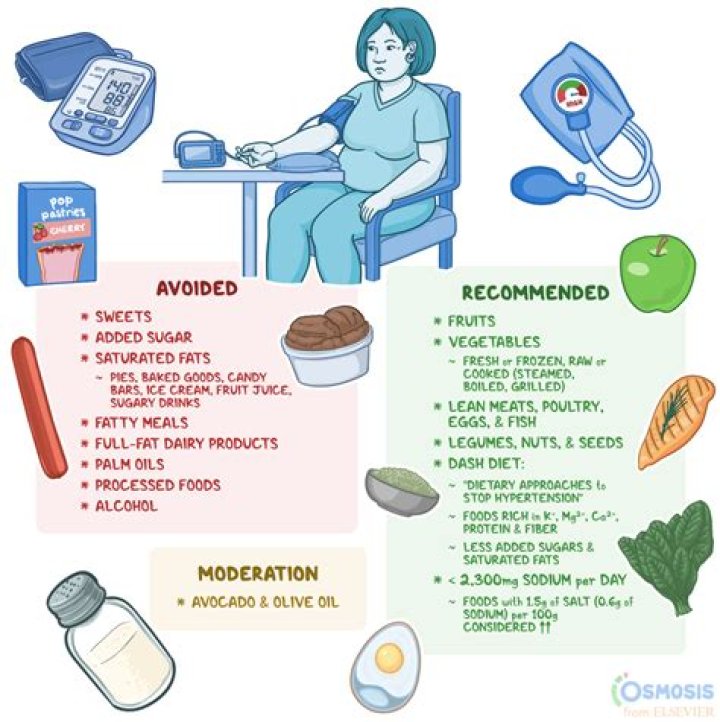 When should a diabetic go to the hospital for high blood sugar?